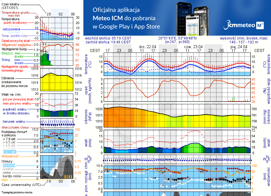Pogoda żeglarska UM - Lutry