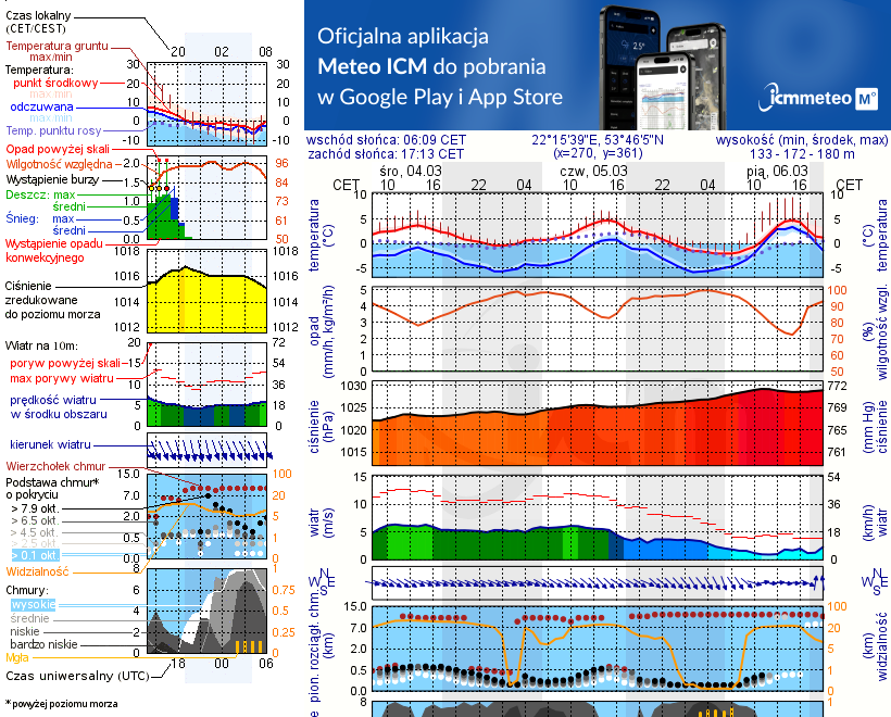 Pogoda żeglarska UM - jezioro Zawadzkie