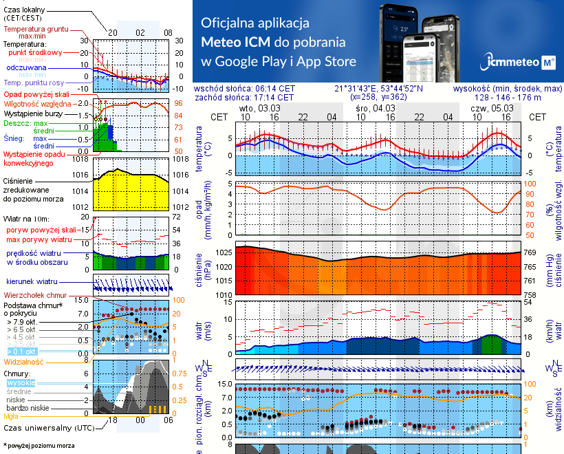 Pogoda żeglarska UM - Port Sunport