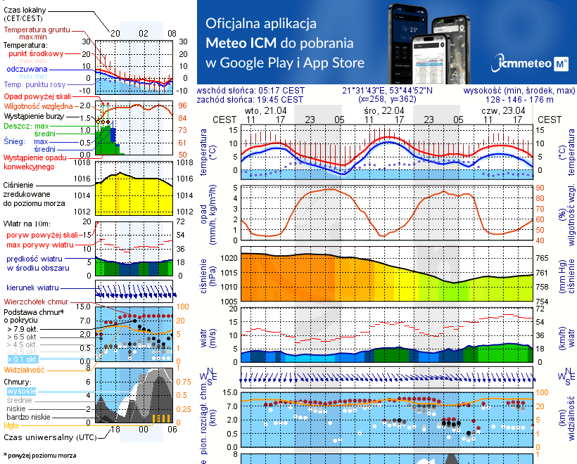Pogoda żeglarska UM - Galindia - Mazurski Eden
