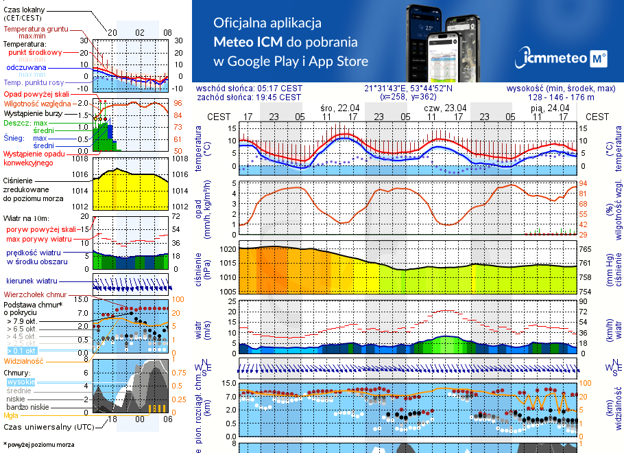 Pogoda żeglarska UM - Tałty