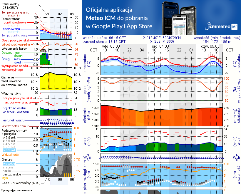 Pogoda żeglarska UM - jezioro Czos