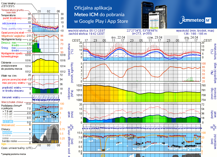 Pogoda żeglarska UM - jezioro Stopka