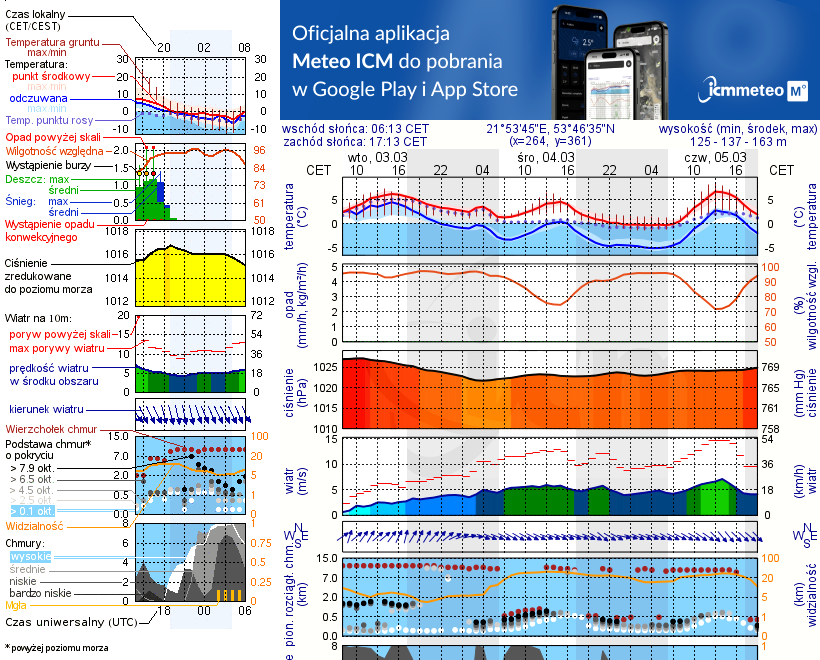 Pogoda żeglarska UM - jezioro Śniardwy