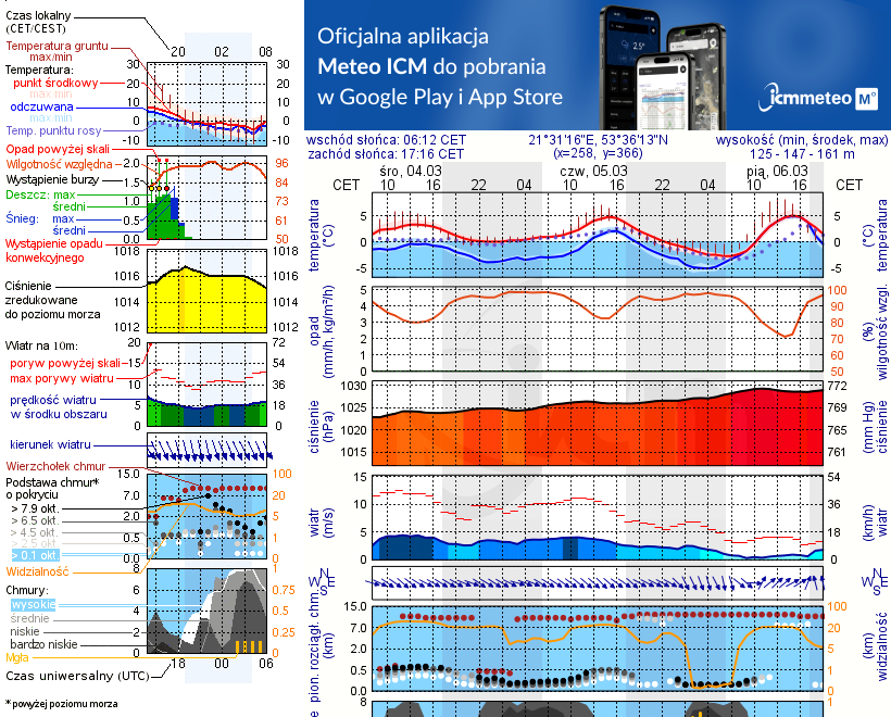 Pogoda żeglarska UM - Oko