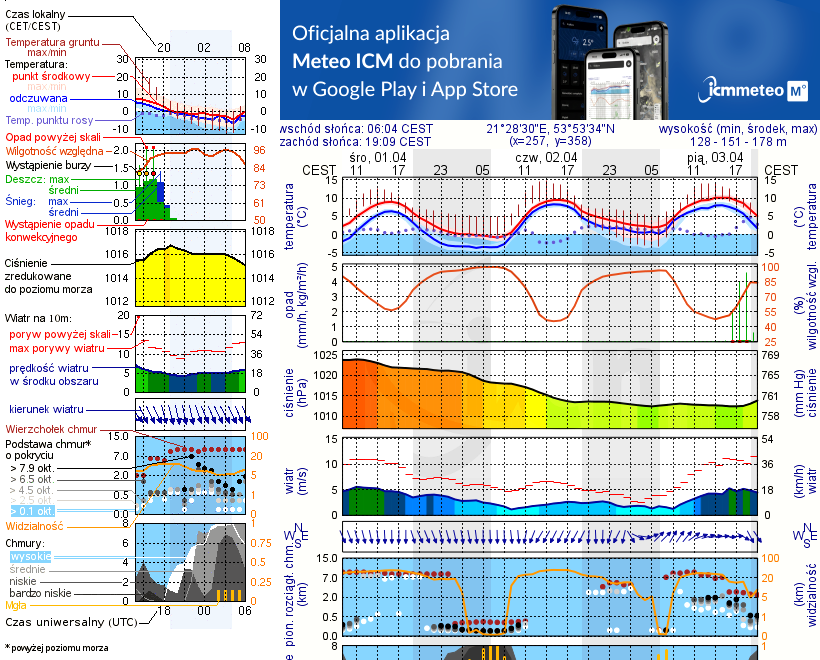 Pogoda żeglarska UM - Marina Górkło