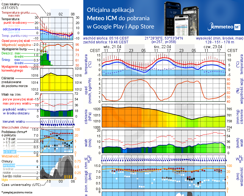 Pogoda żeglarska UM - Jagodne Wielkie